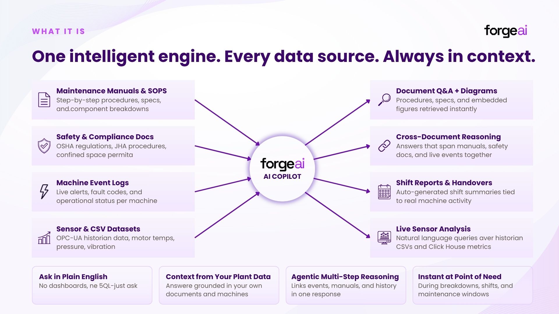 ForgeAI events and shift handover reports unified across plant data